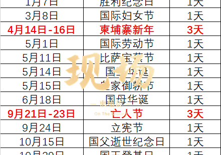 柬埔寨2025年公共假期公布 共22天