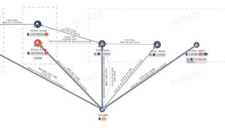 汇旺担保近3000 万美元USDT被冻结