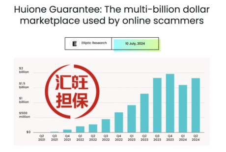 外媒：汇旺担保涉嫌洗钱 流水超110亿美金